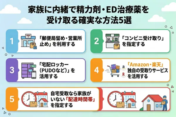 家族に内緒で精力剤・ED治療薬を受け取る確実な方法5選